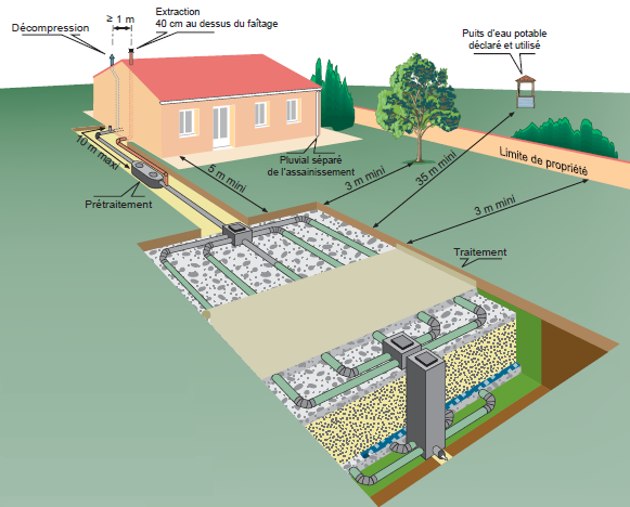 Travaux Assainissement Devis Gratuit - 